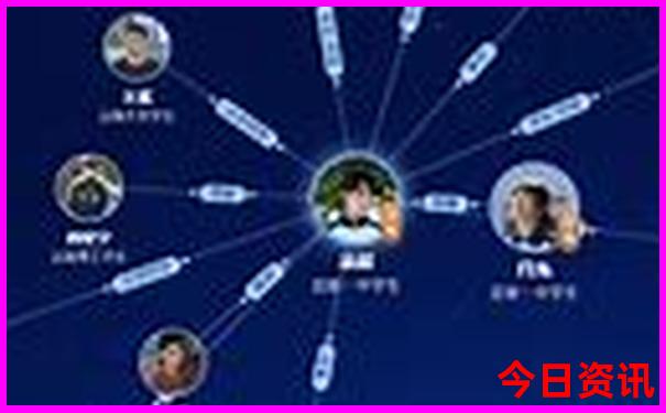 铜陵附近的旅游景点自驾游